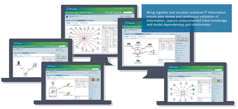 Environment Analysis Workspaces — understand your environments end to end