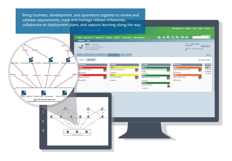 ITinvolve Cross-Team Workspaces on desktop and tablet