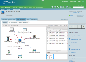 ITinvolve asset relationships visualization
