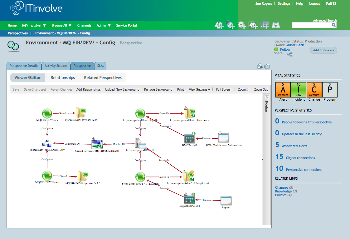ITinvolve environment perspective view with automation dependencies